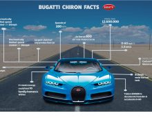 Bugatti Chiron on the open roads